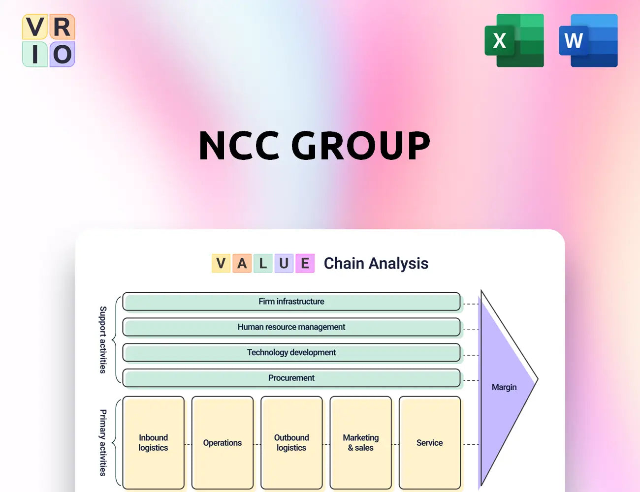 NCC Group Value Chain Analysis