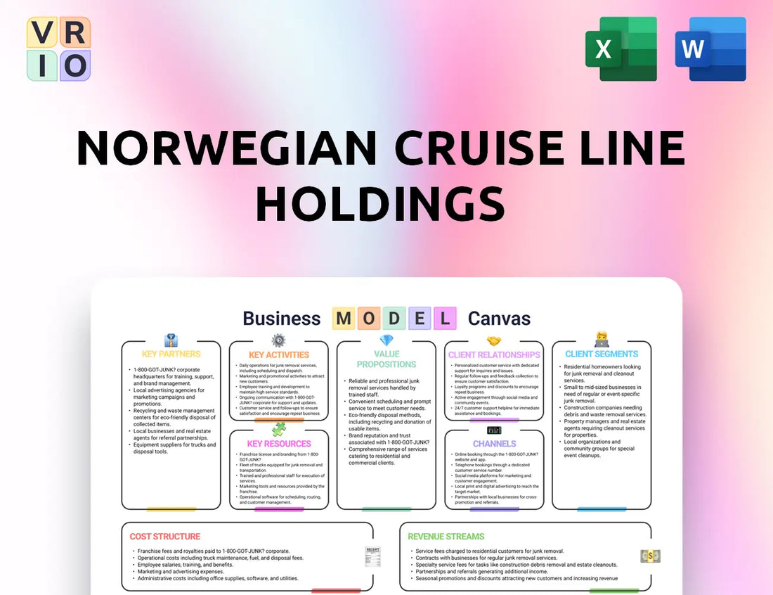Norwegian Cruise Line Holdings Business Model Canvas