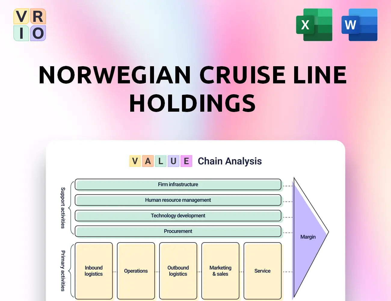 Norwegian Cruise Line Holdings Value Chain Analysis