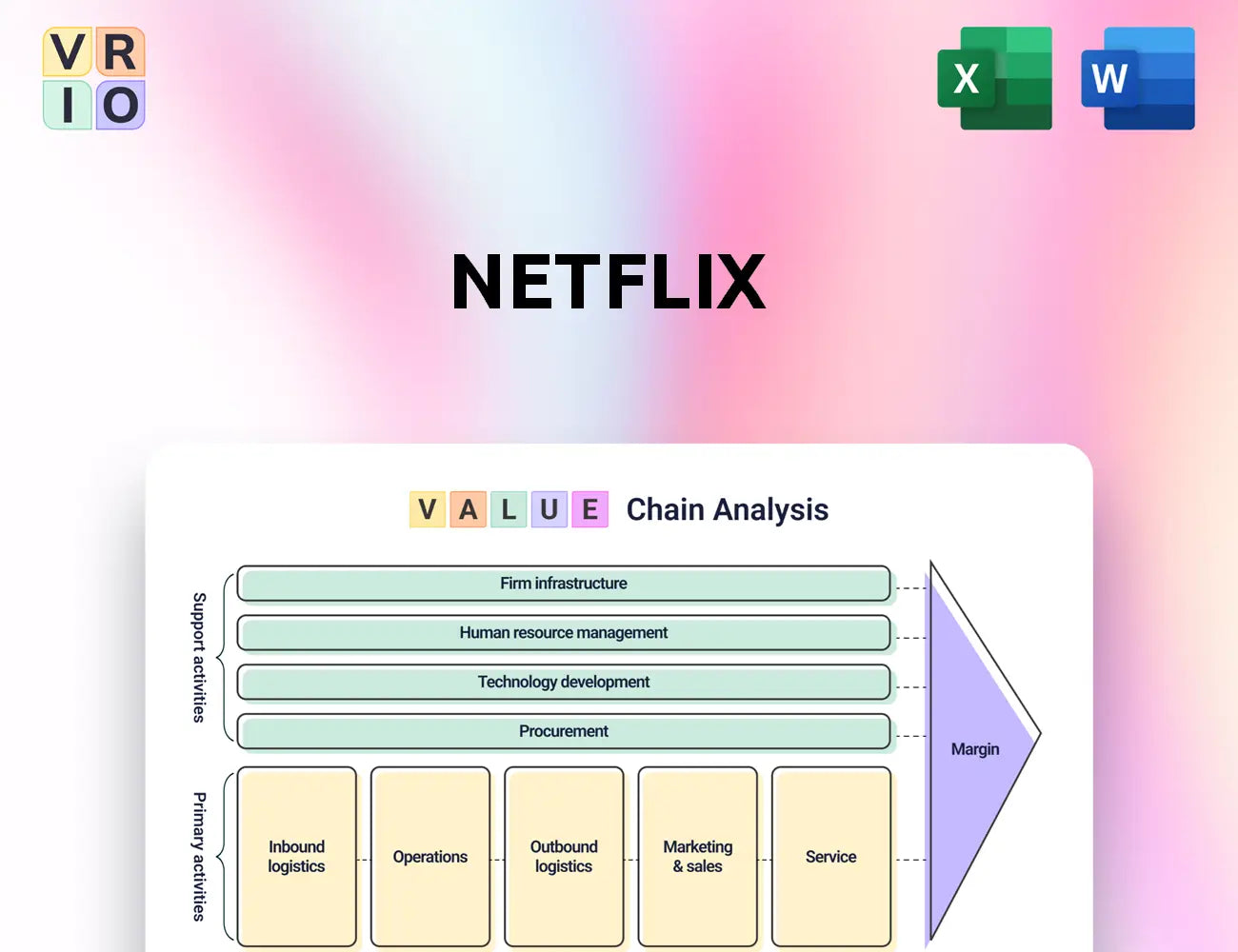 Netflix Value Chain Analysis