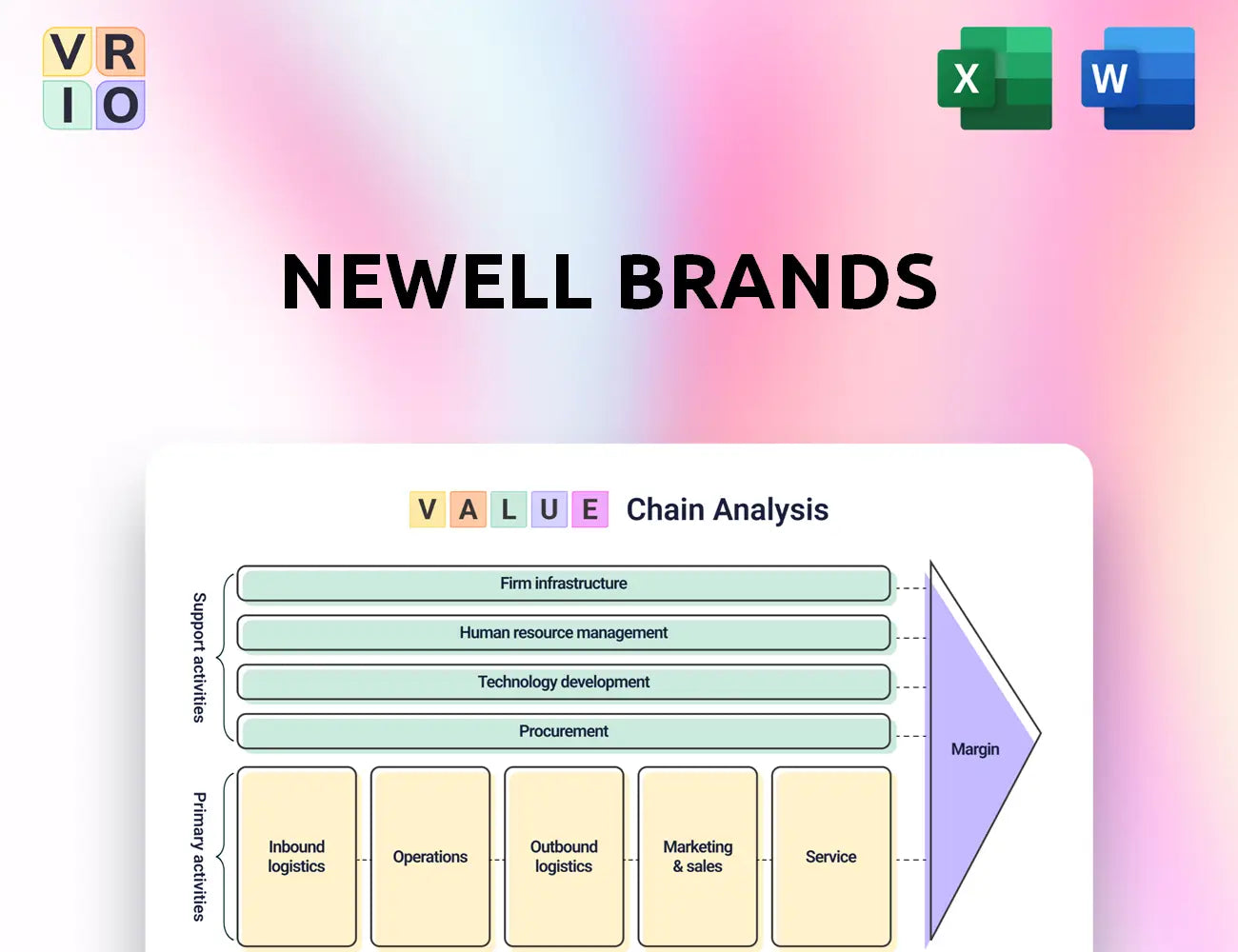 Newell Brands Value Chain Analysis