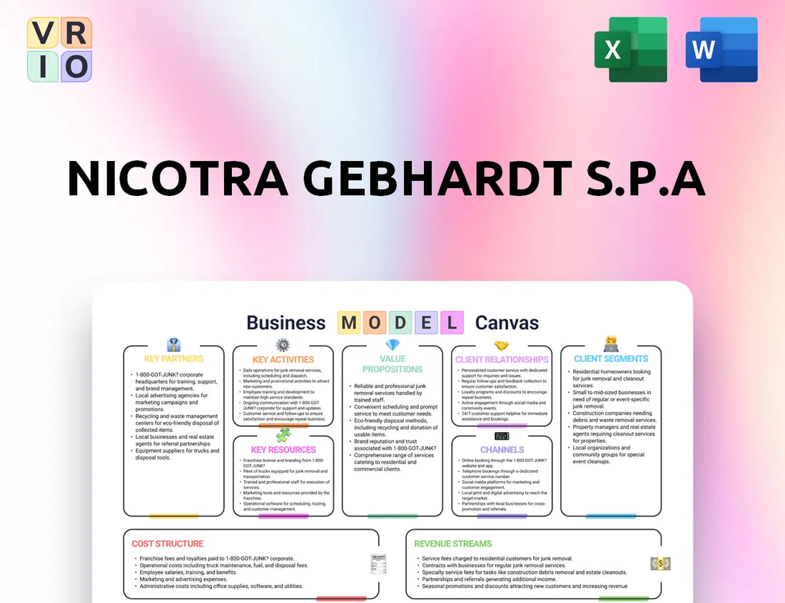 Nicotra Gebhardt S.p.A Business Model Canvas