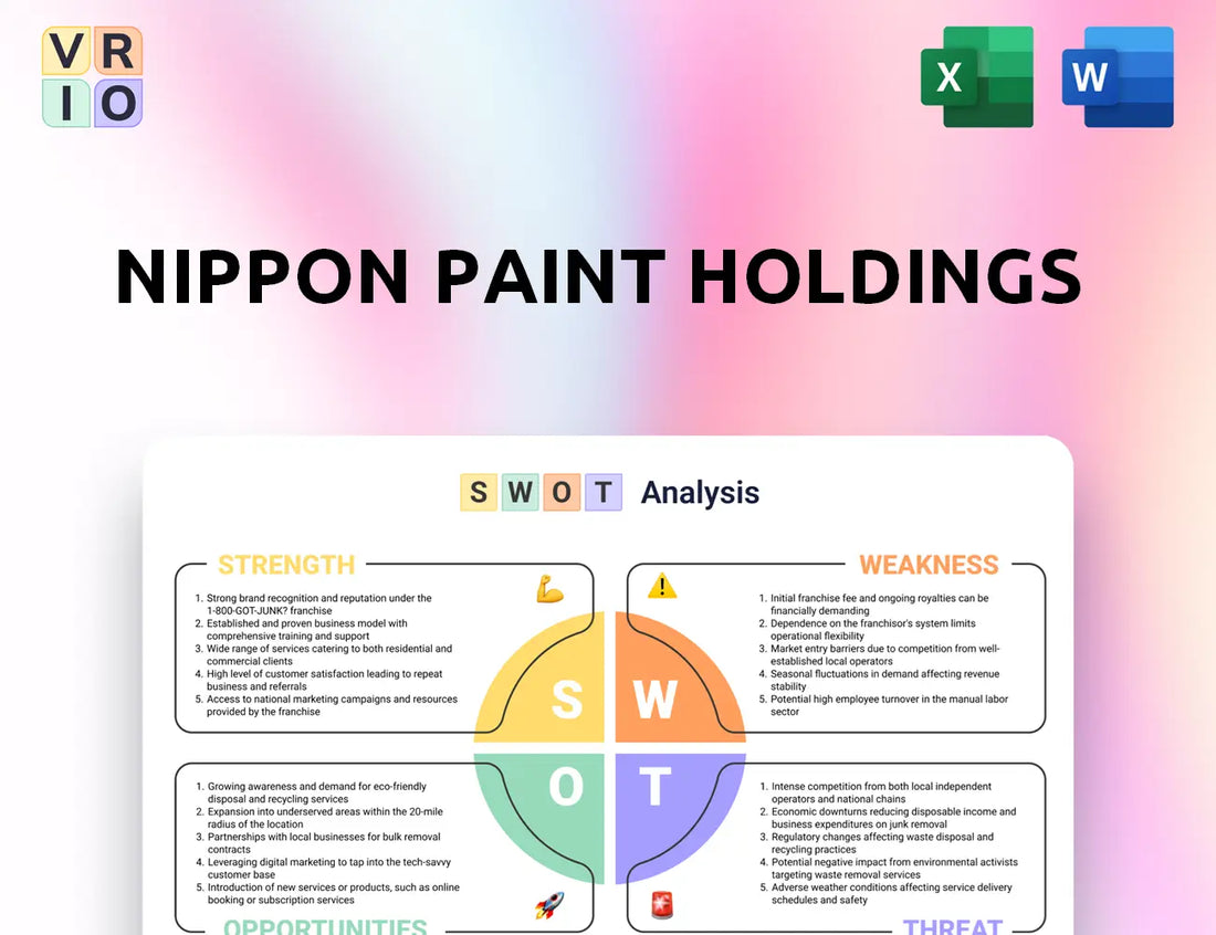 Nippon Paint Holdings SWOT Analysis