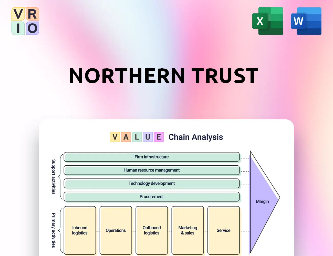 Northern Trust Value Chain Analysis
