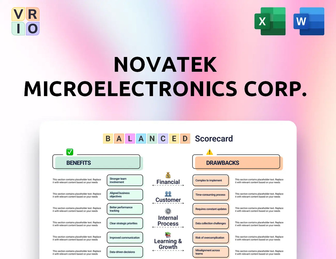 Novatek Microelectronics Corp. Balanced Scorecard