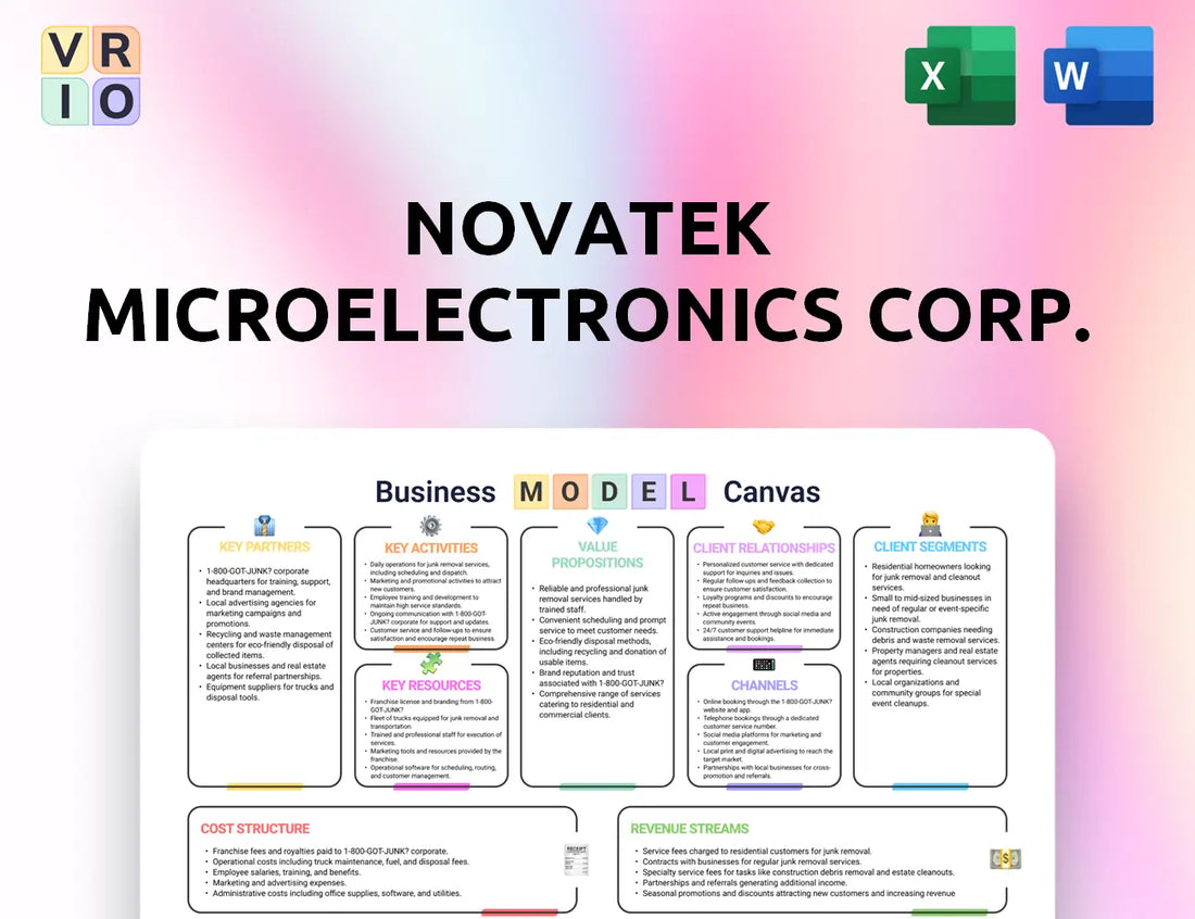 Novatek Microelectronics Corp. Business Model Canvas