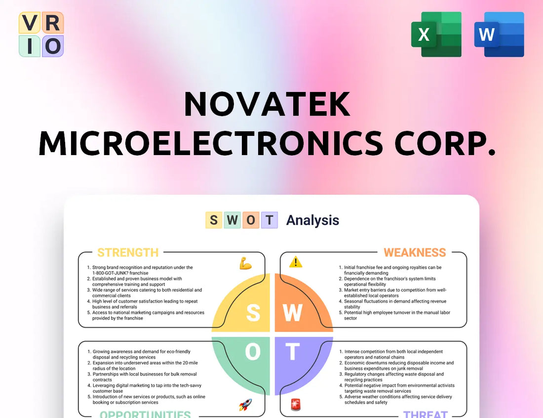 Novatek Microelectronics Corp. SWOT Analysis