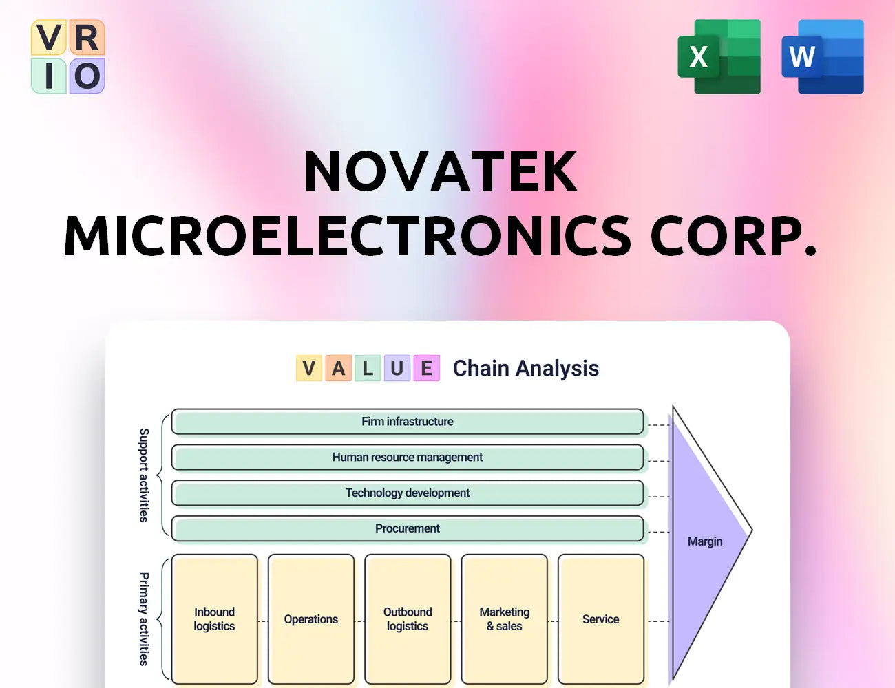 Novatek Microelectronics Corp. Value Chain Analysis