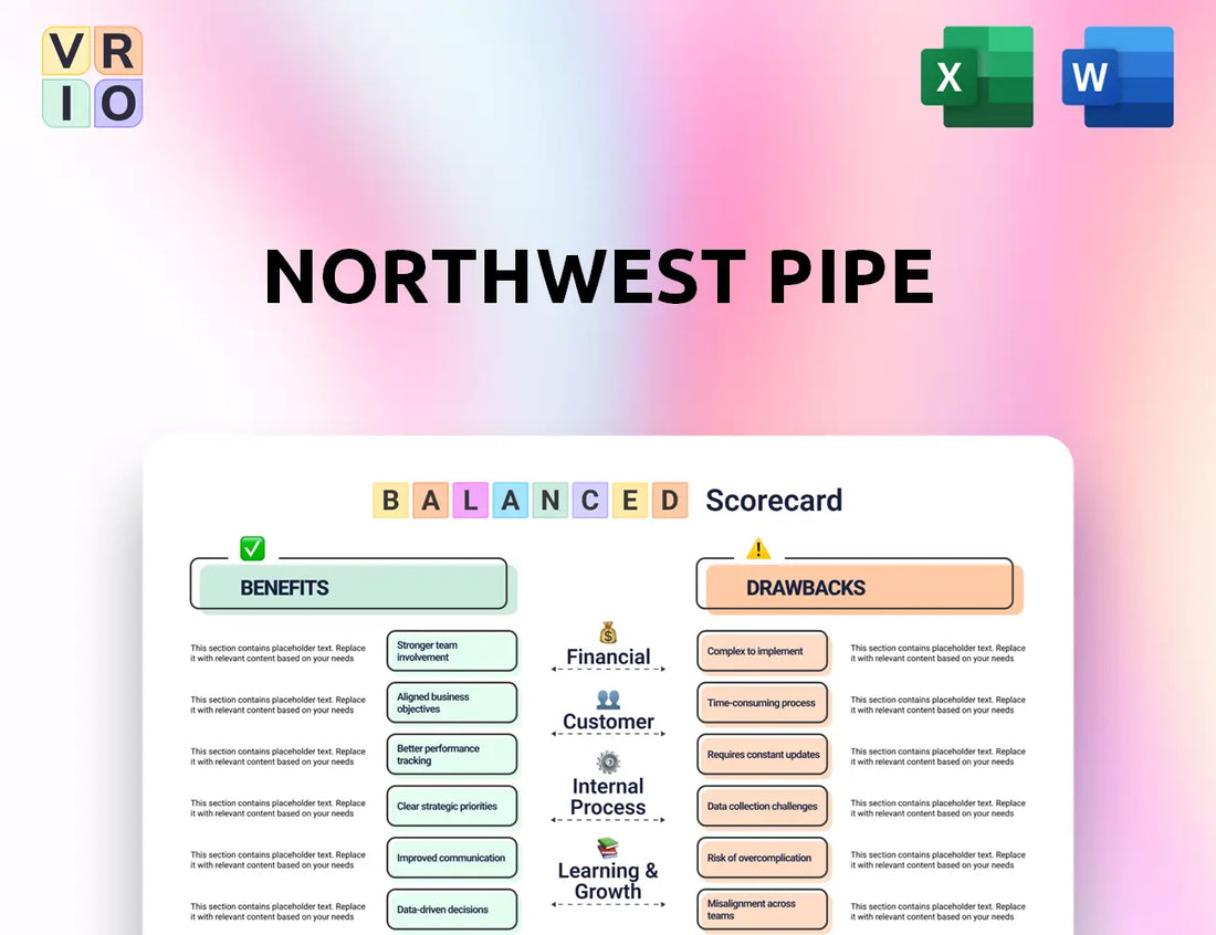 Northwest Pipe Balanced Scorecard