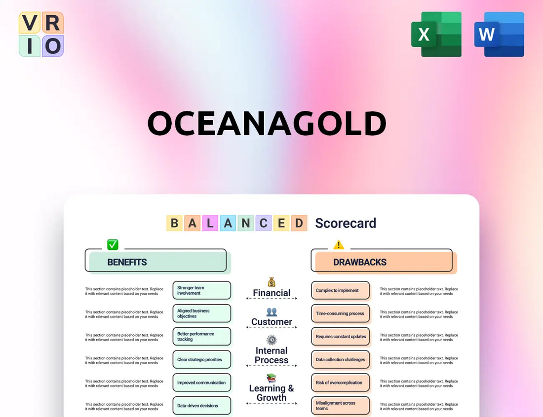 OceanaGold Balanced Scorecard