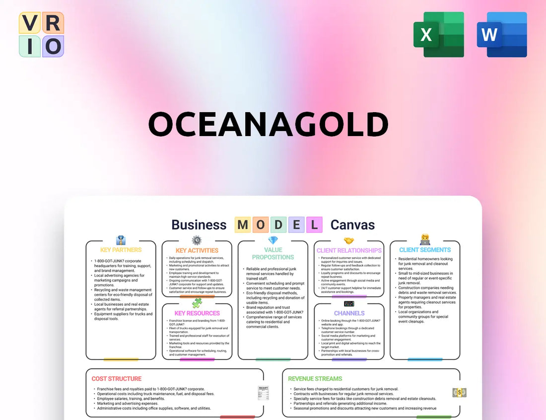 OceanaGold Business Model Canvas