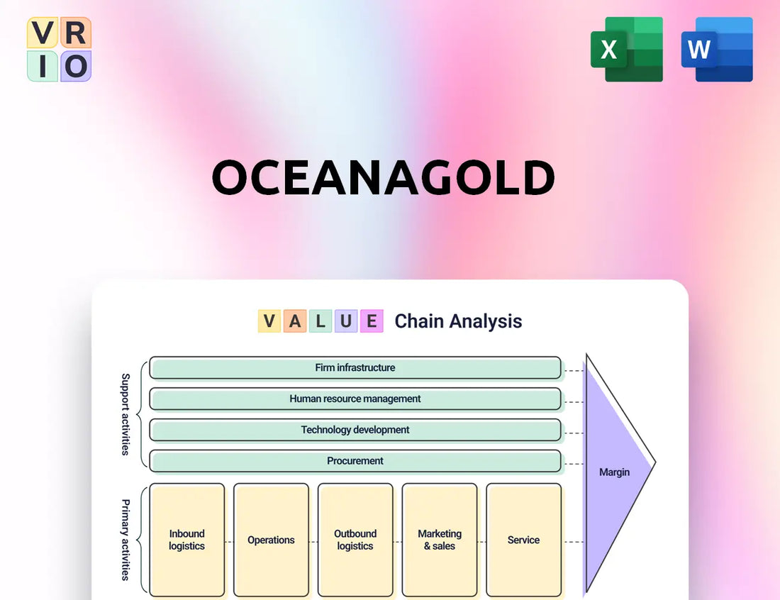 OceanaGold Value Chain Analysis