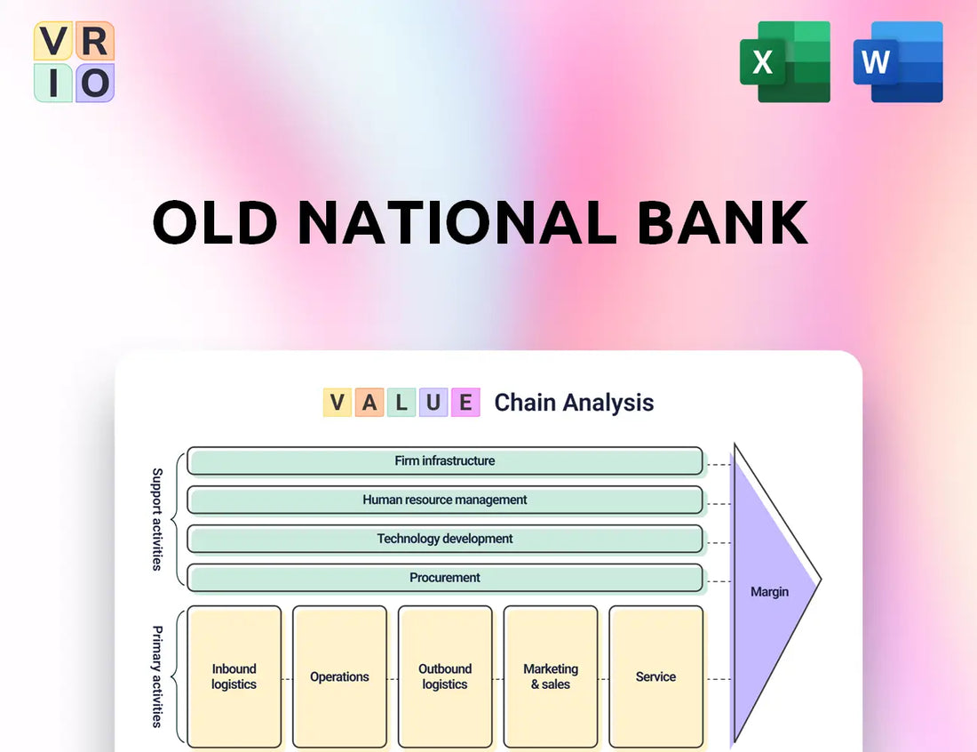 Old National Bank Value Chain Analysis