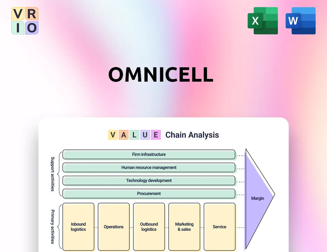 Omnicell Value Chain Analysis