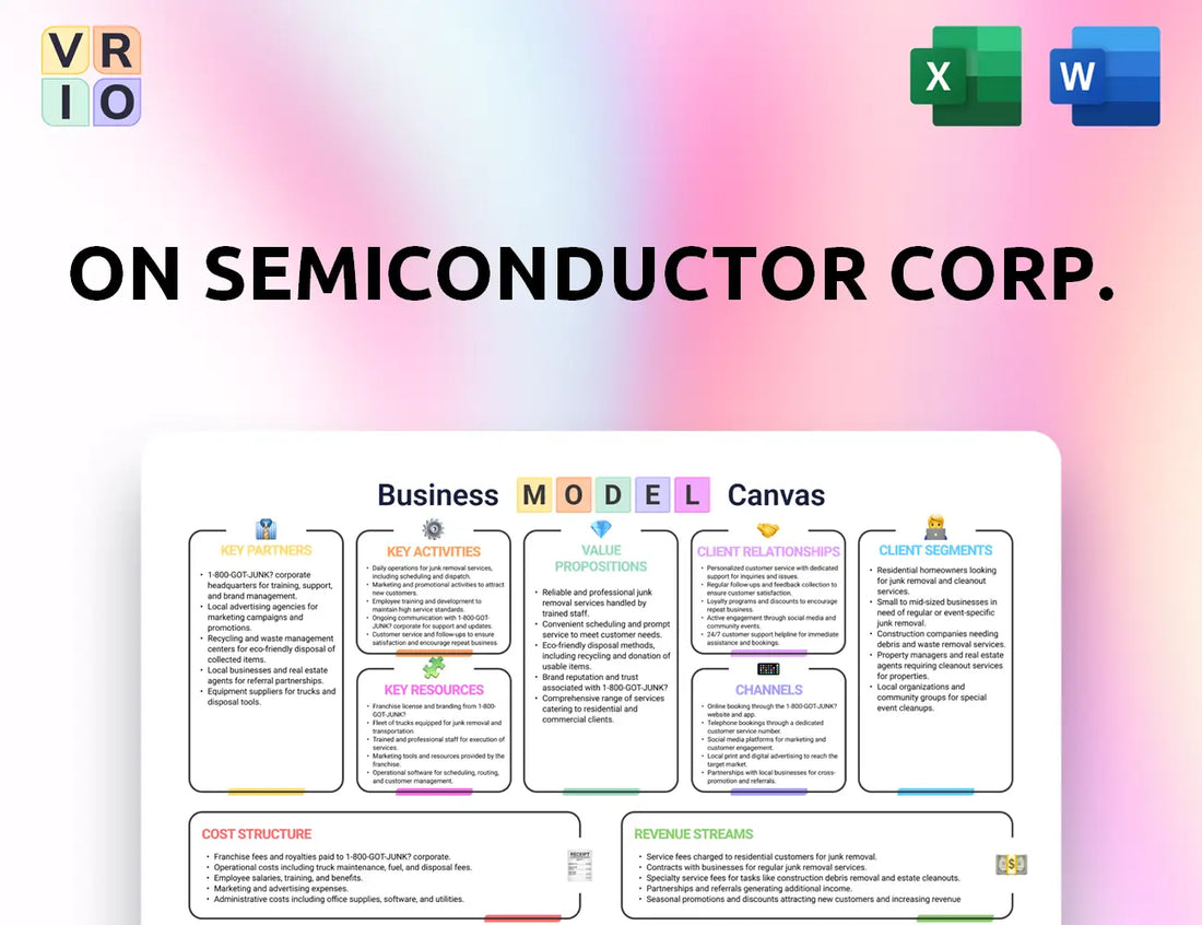 ON Semiconductor Corp. Business Model Canvas