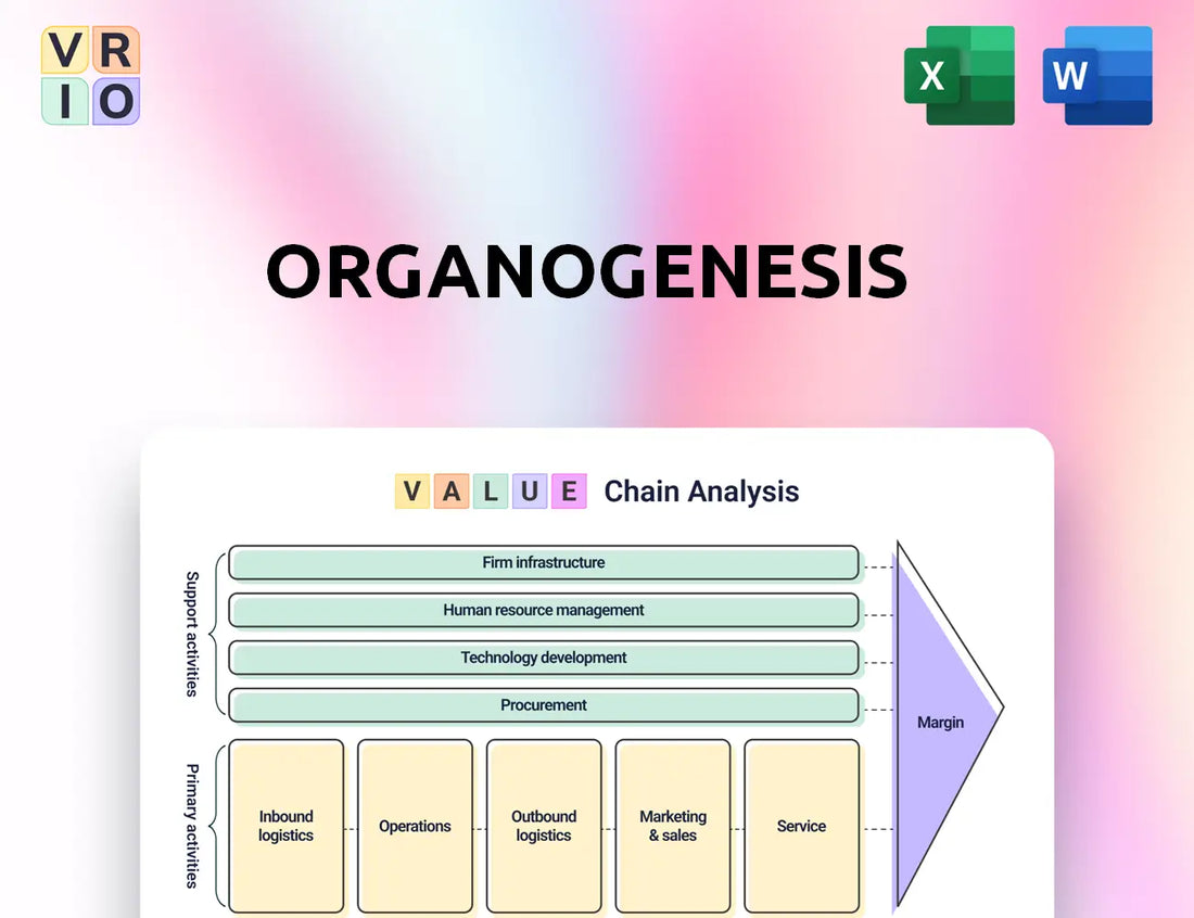 Organogenesis Value Chain Analysis
