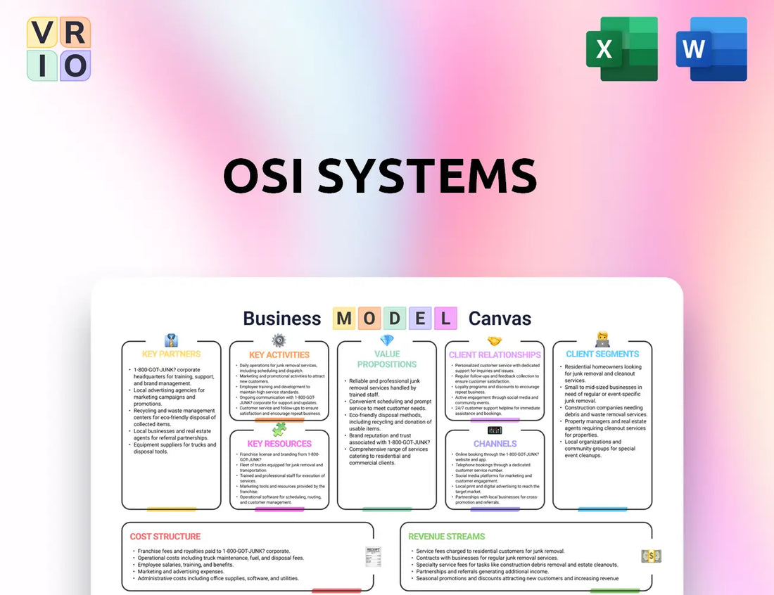 OSI Systems Business Model Canvas