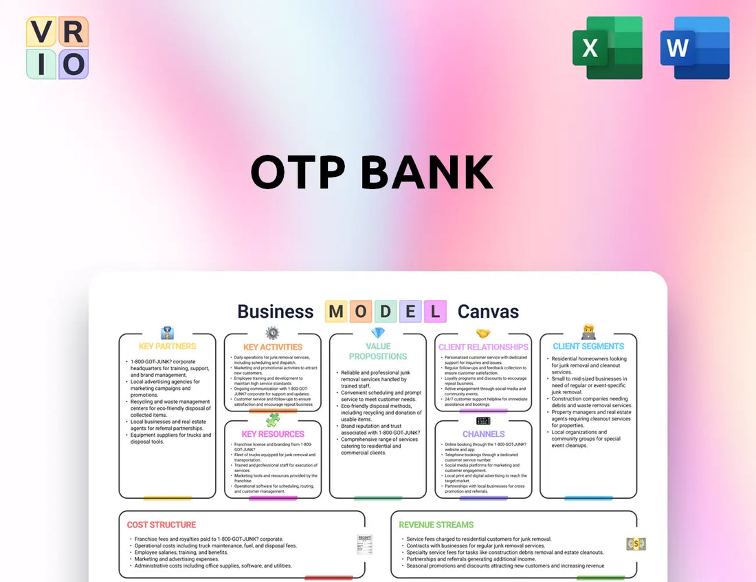 OTP Bank Business Model Canvas