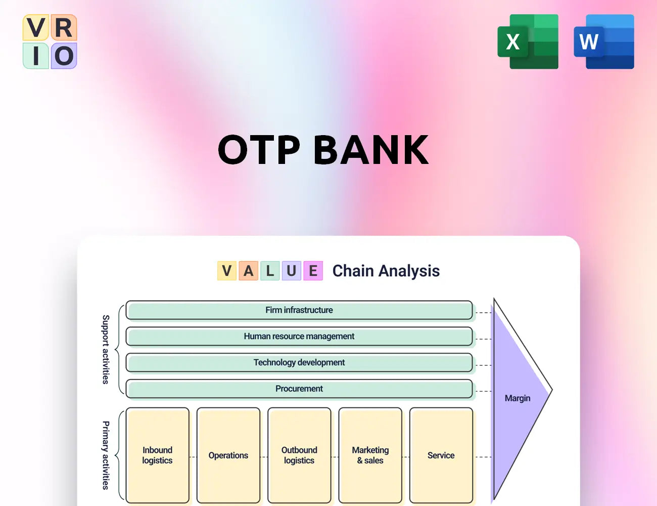 OTP Bank Value Chain Analysis