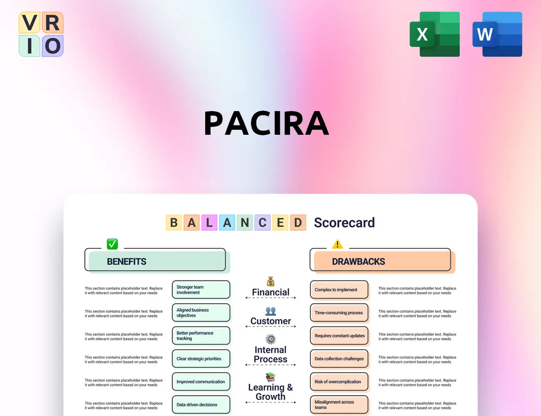 Pacira Balanced Scorecard