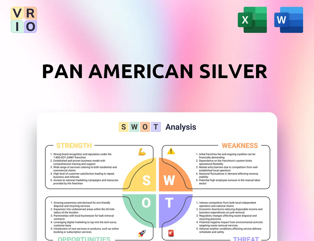 Pan American Silver SWOT Analysis