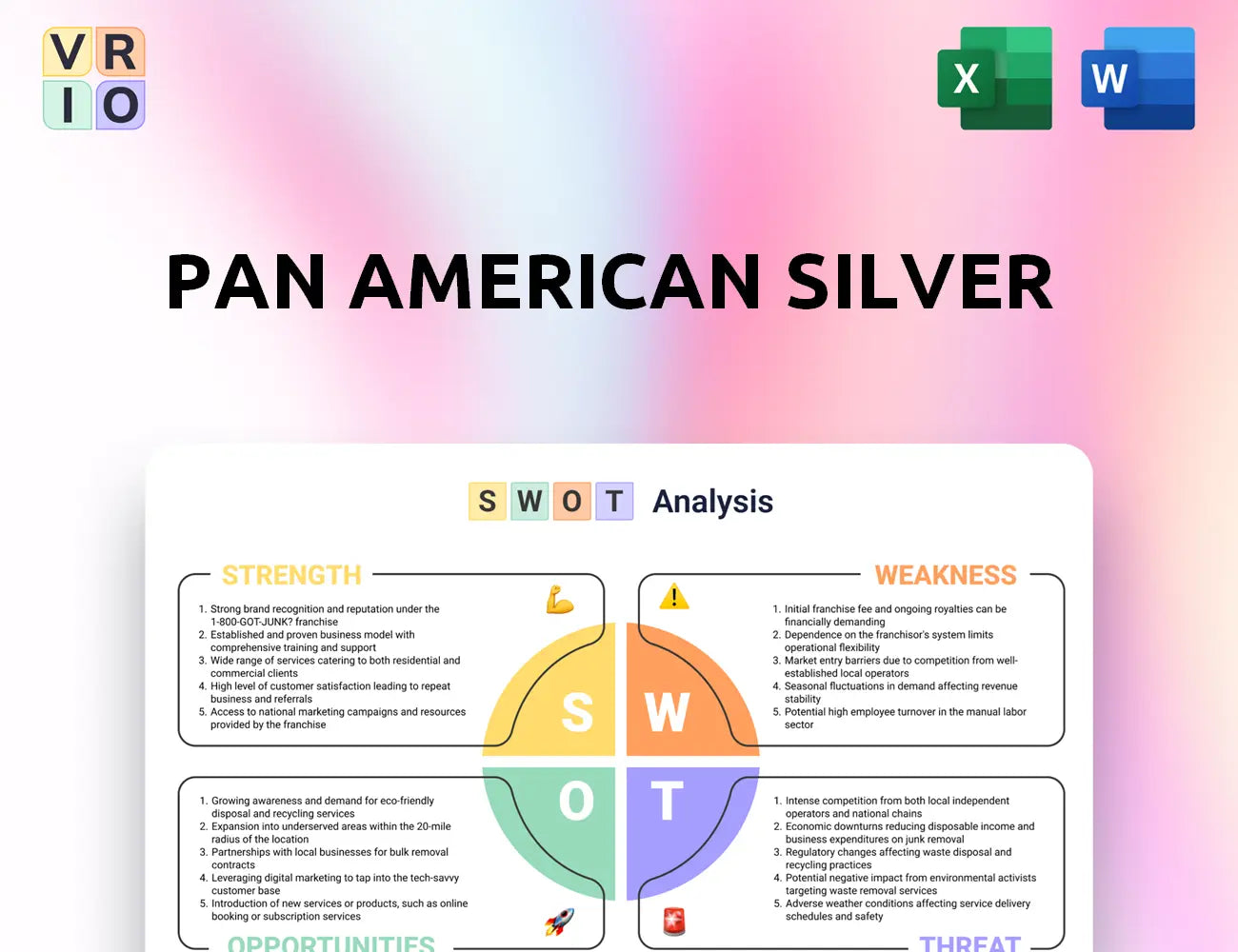 Pan American Silver SWOT Analysis