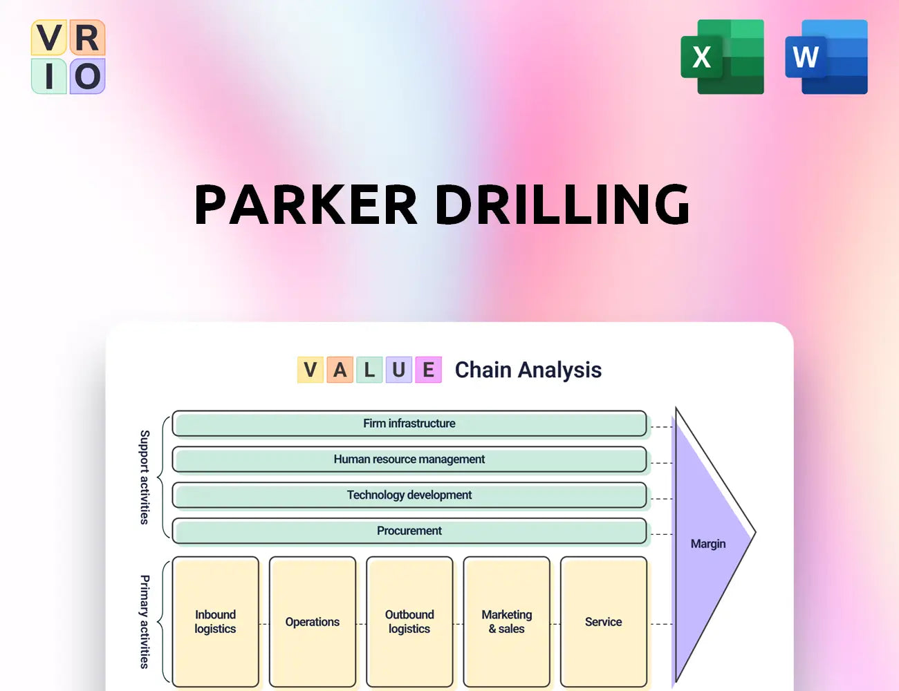 Parker Drilling Value Chain Analysis