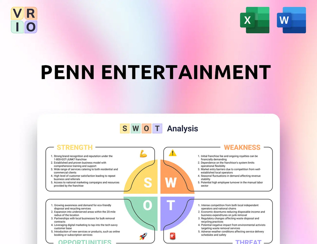 PENN Entertainment SWOT Analysis