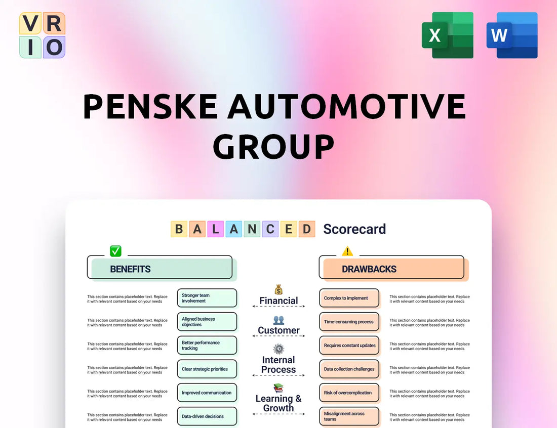 Penske Automotive Group Balanced Scorecard