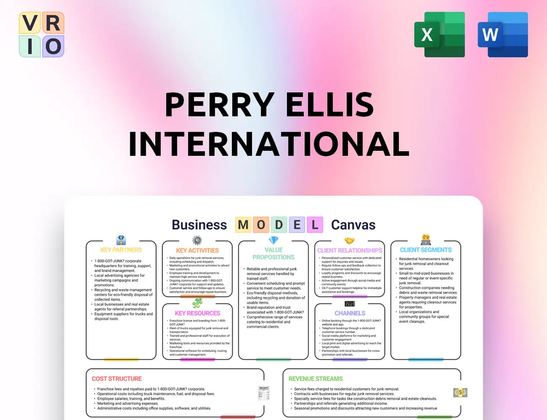 Perry Ellis International Business Model Canvas