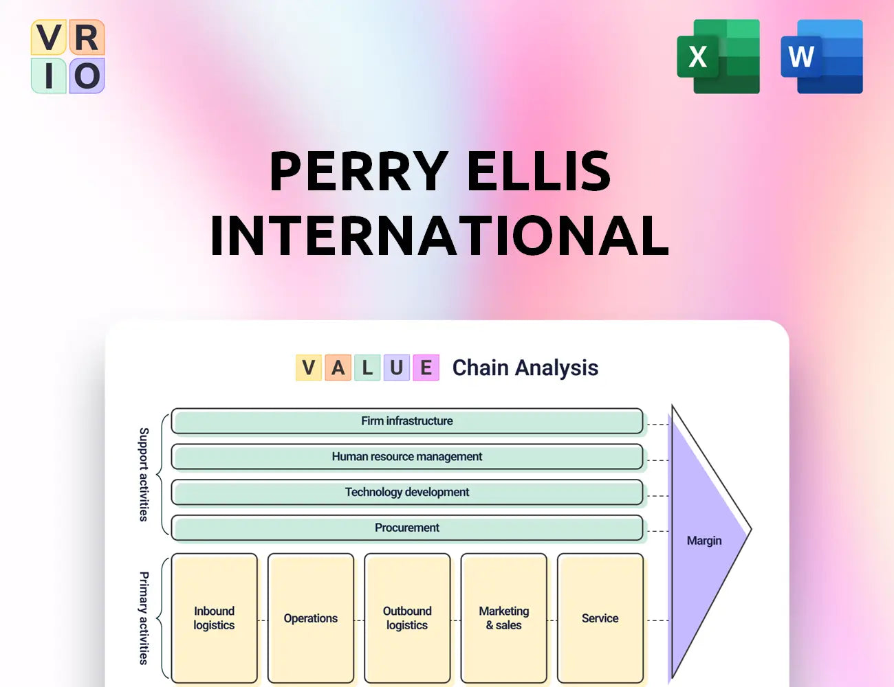 Perry Ellis International Value Chain Analysis
