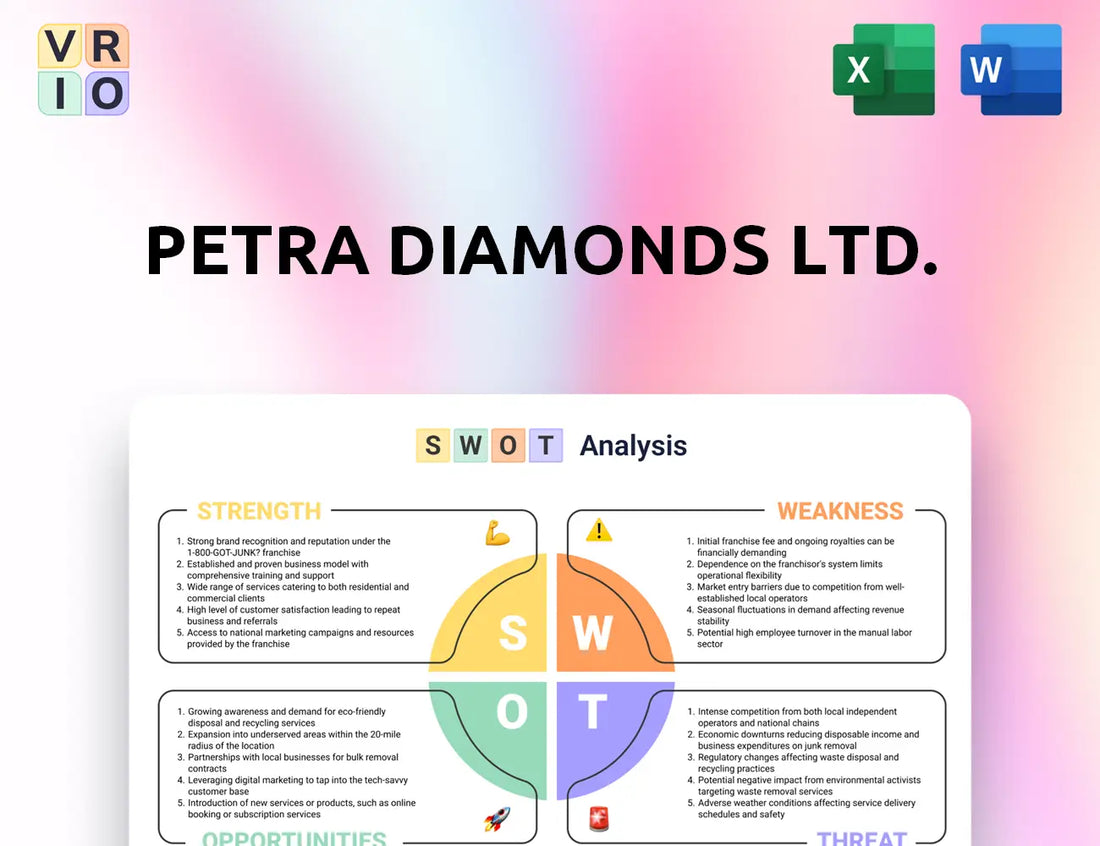 Petra Diamonds Ltd. SWOT Analysis