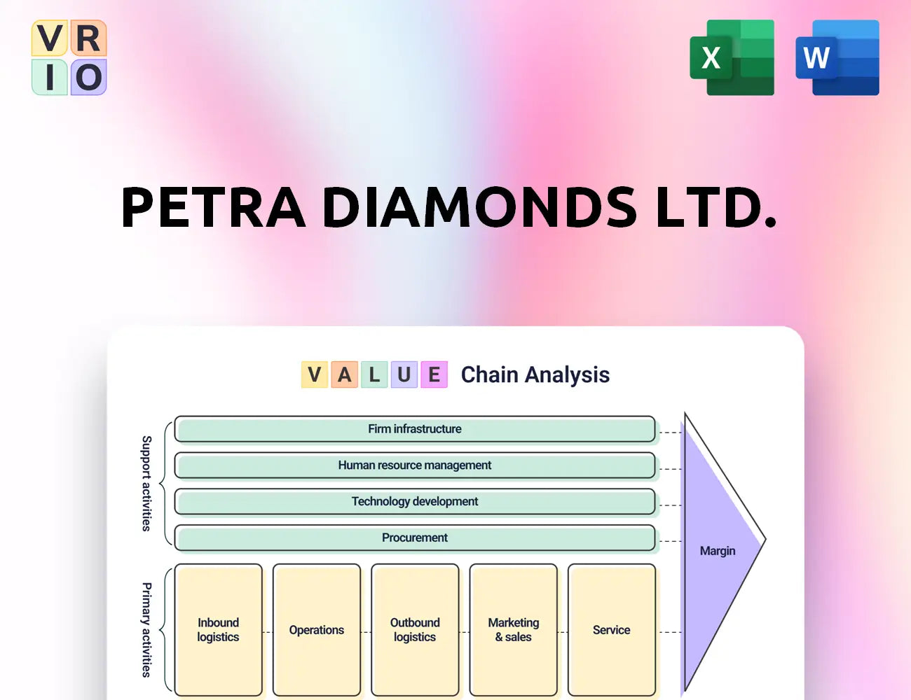 Petra Diamonds Ltd. Value Chain Analysis