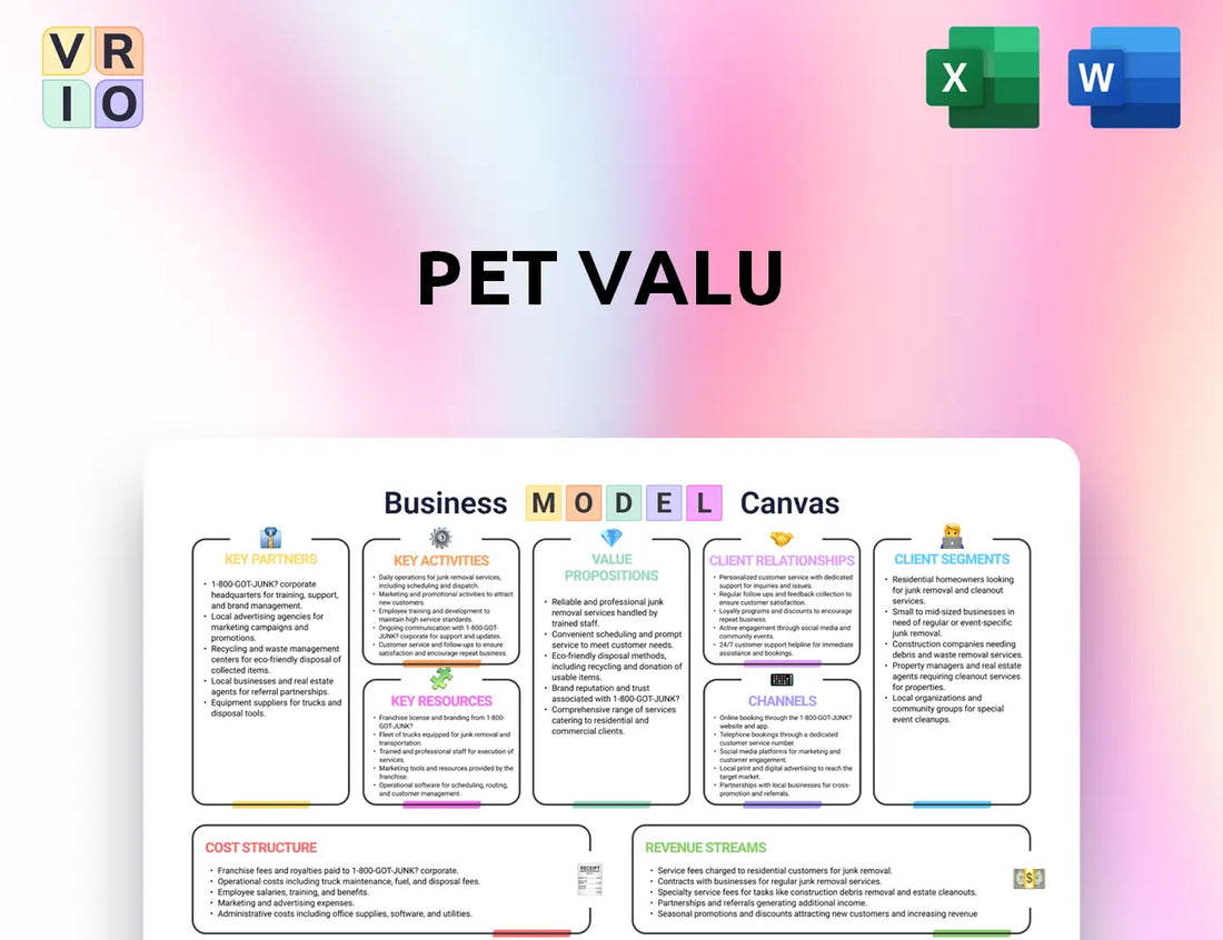 Pet Valu Business Model Canvas