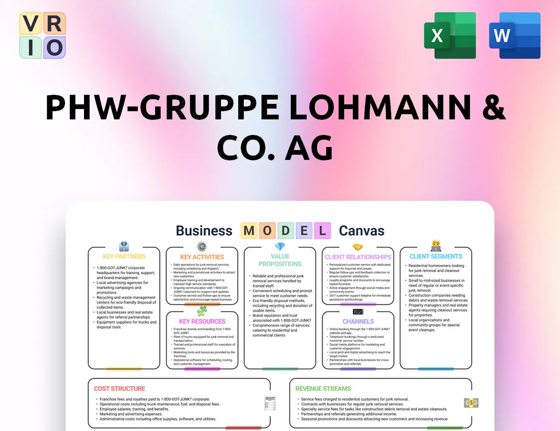 PHW-Gruppe LOHMANN & CO. AG  Business Model Canvas