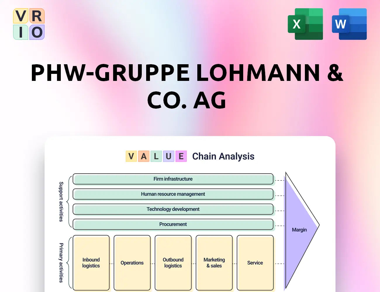 PHW-Gruppe LOHMANN & CO. AG  Value Chain Analysis