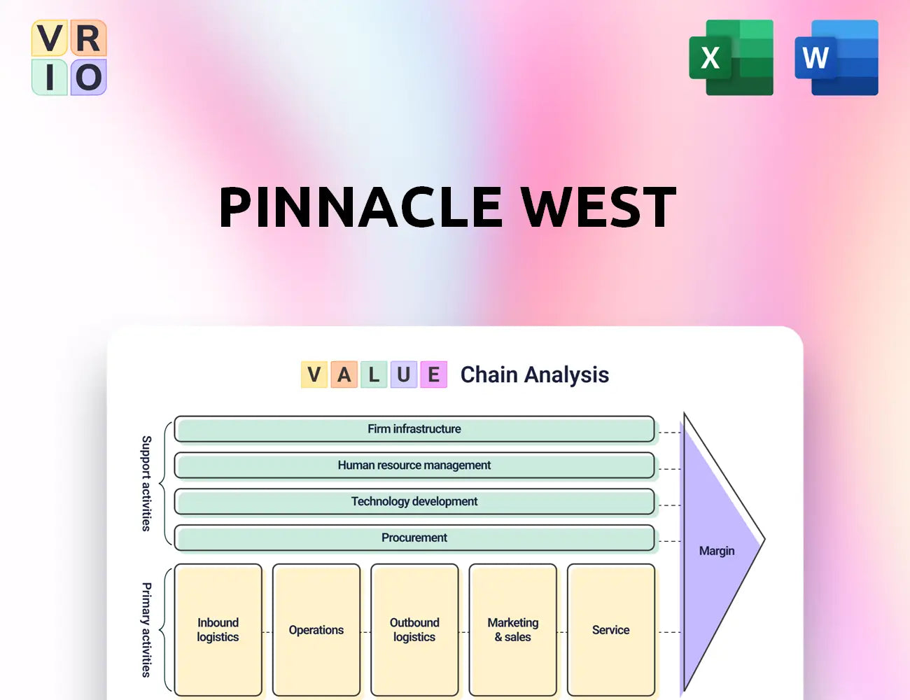 Pinnacle West Value Chain Analysis