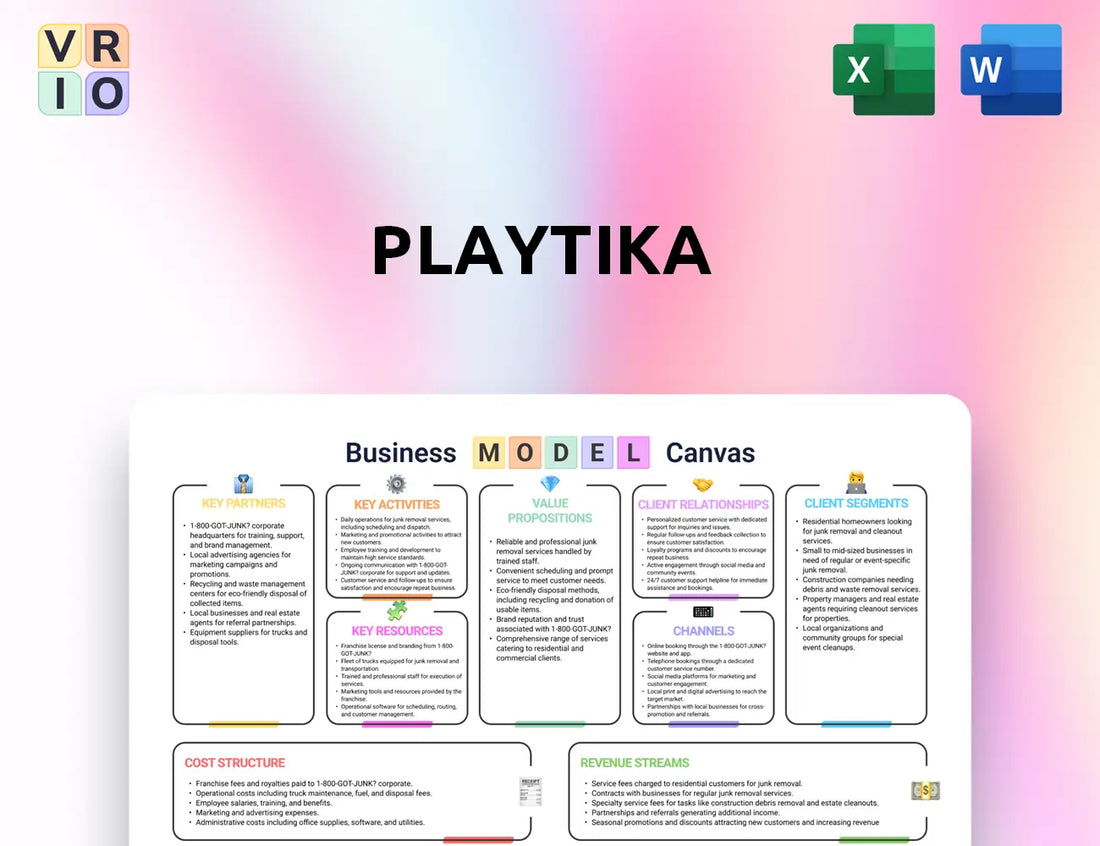 Playtika Business Model Canvas