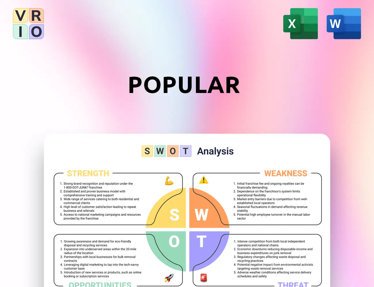 Popular SWOT Analysis