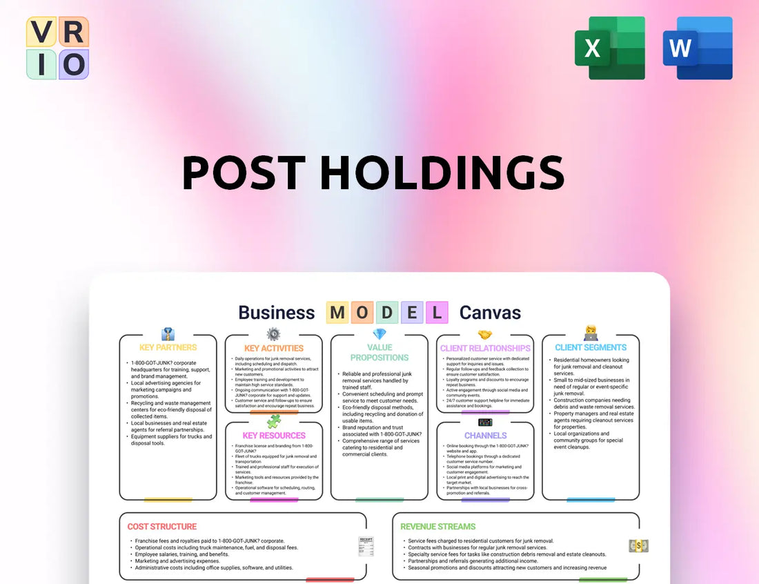 Post Holdings Business Model Canvas