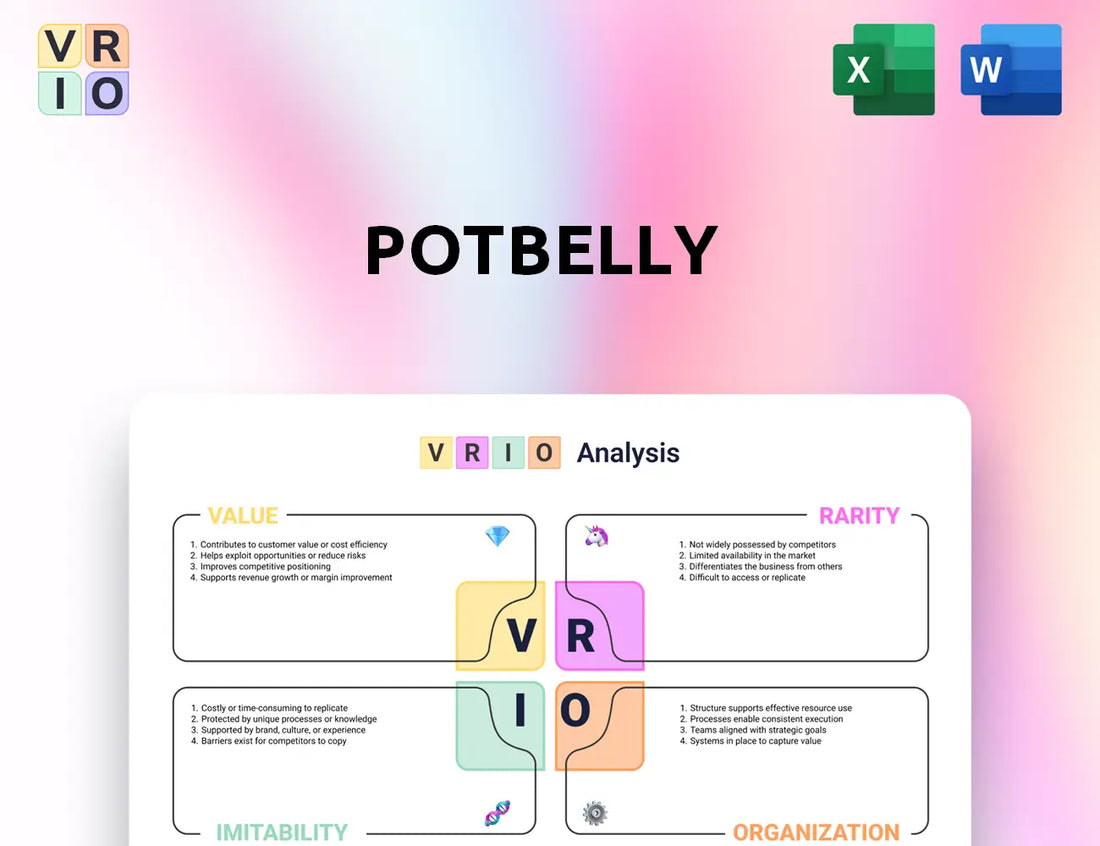 Potbelly VRIO Analysis