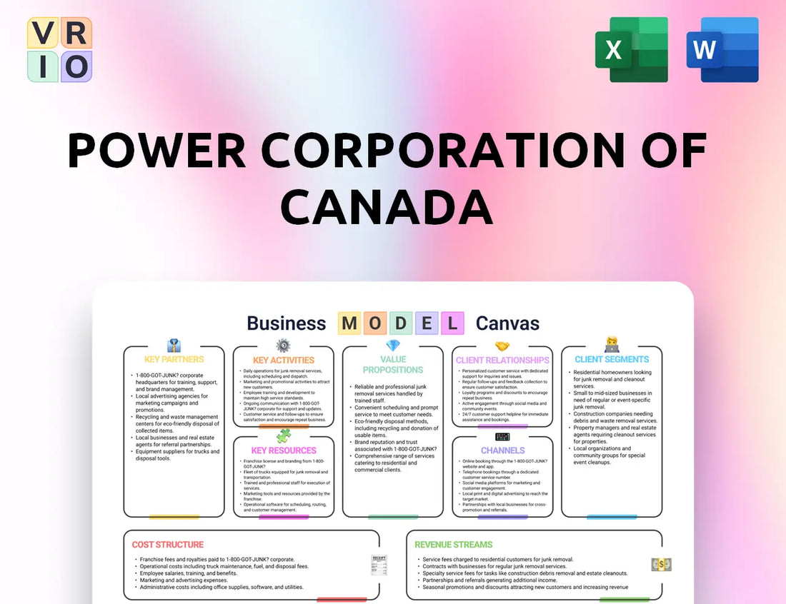Power Corporation of Canada Business Model Canvas