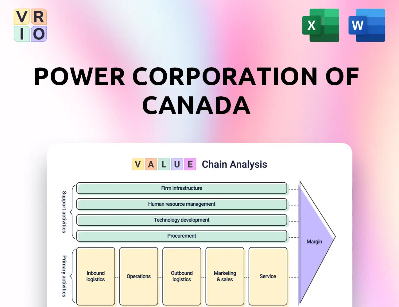 Power Corporation of Canada Value Chain Analysis
