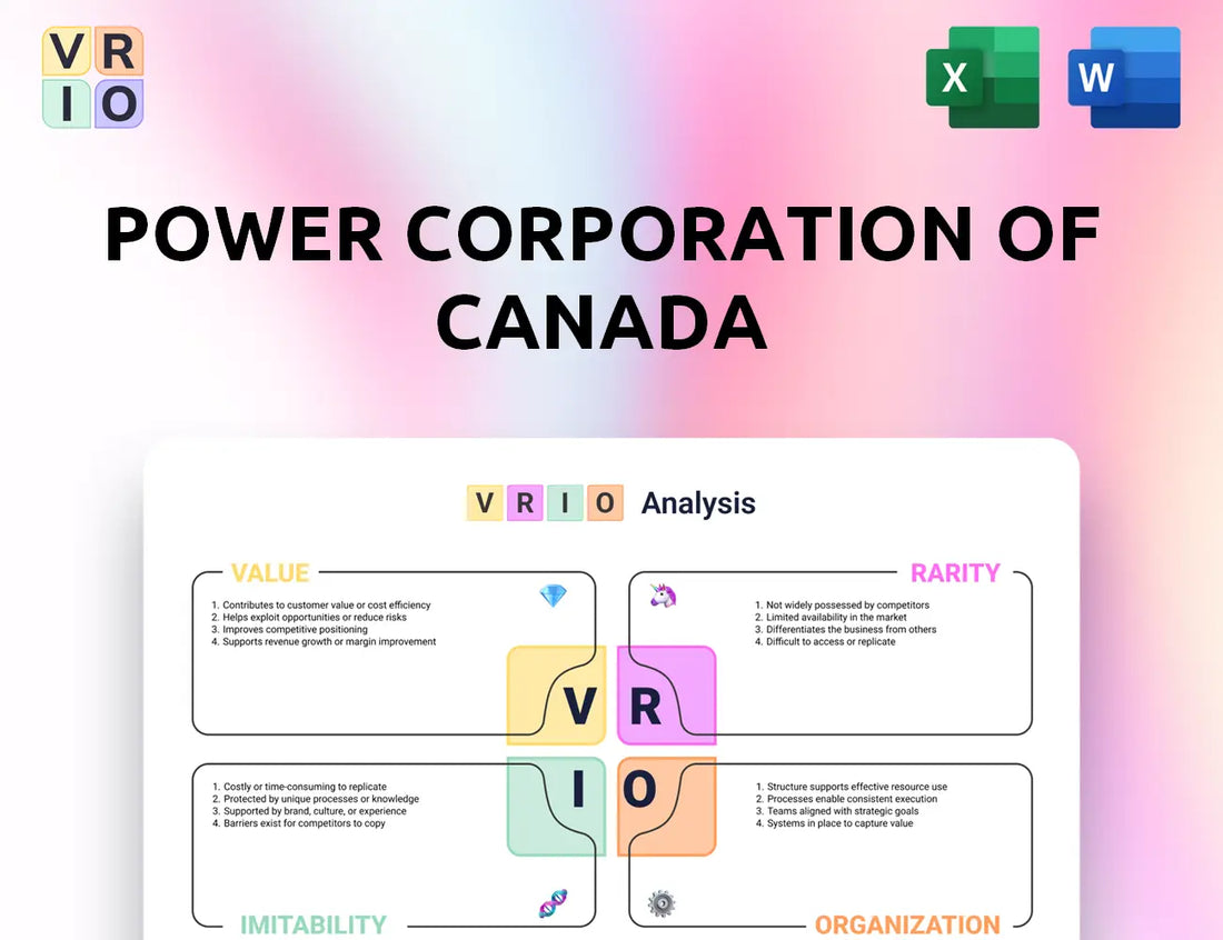 Power Corporation of Canada VRIO Analysis