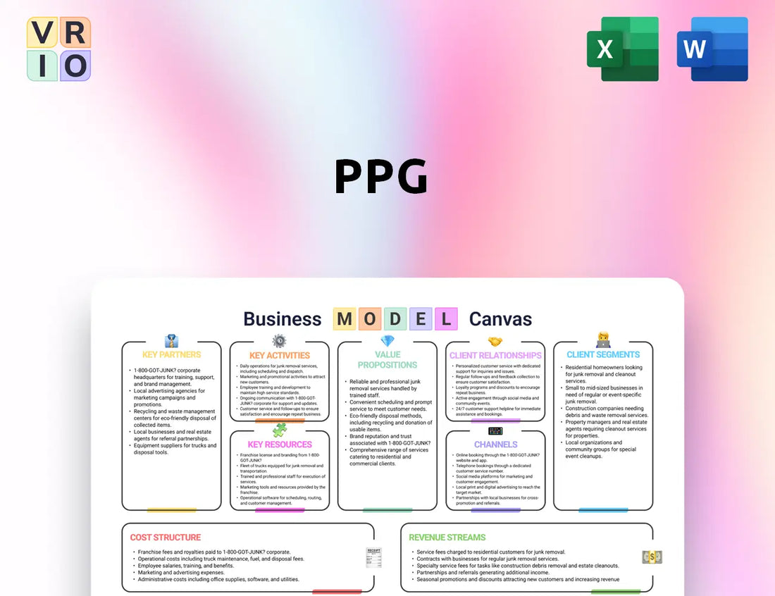 PPG Business Model Canvas