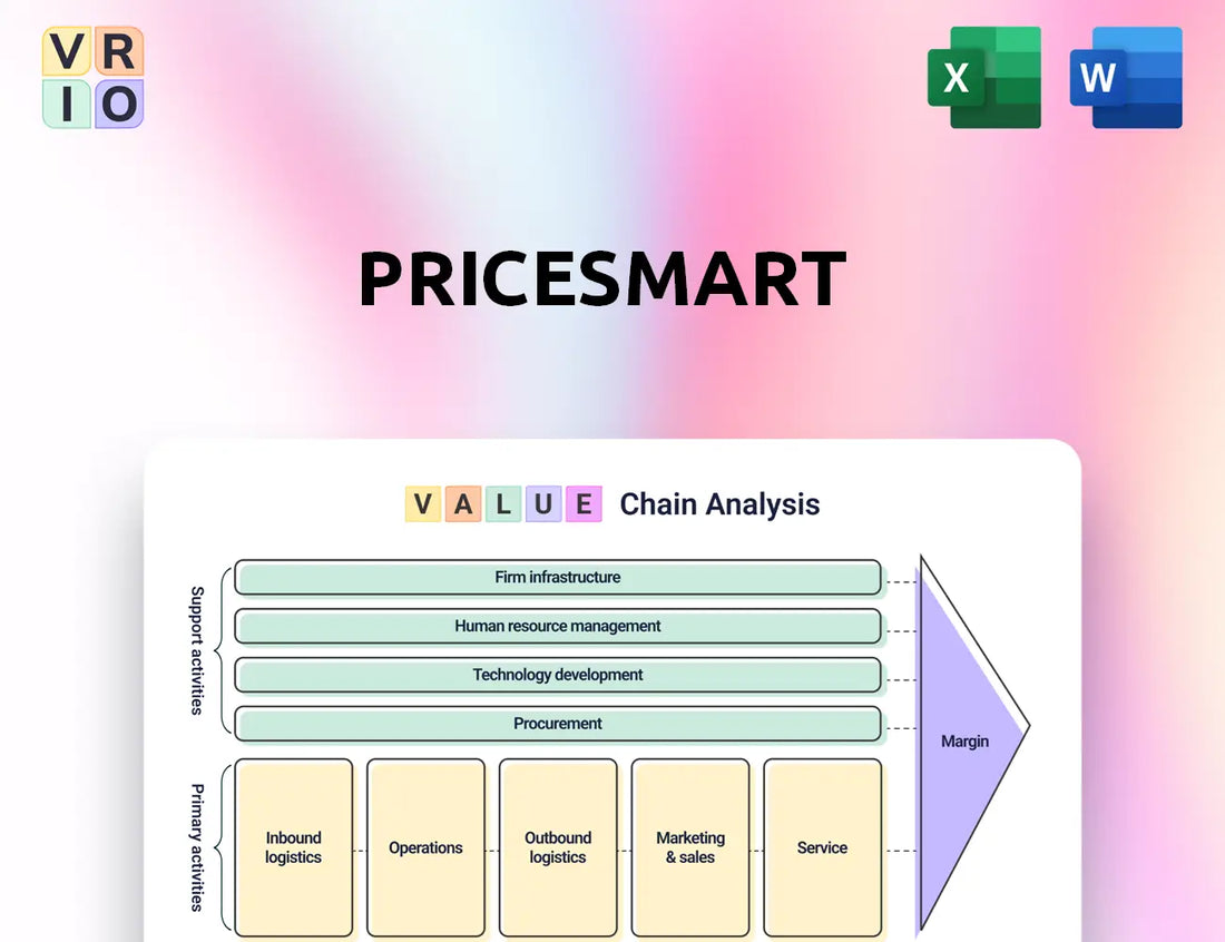 PriceSmart Value Chain Analysis