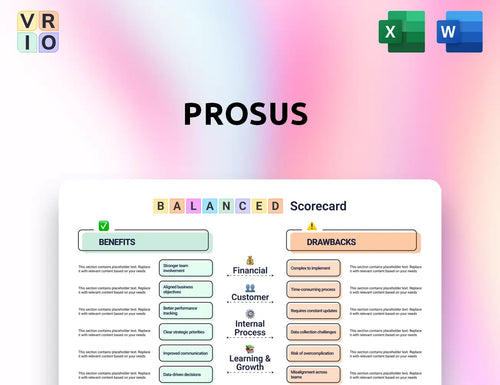 Prosus Balanced Scorecard