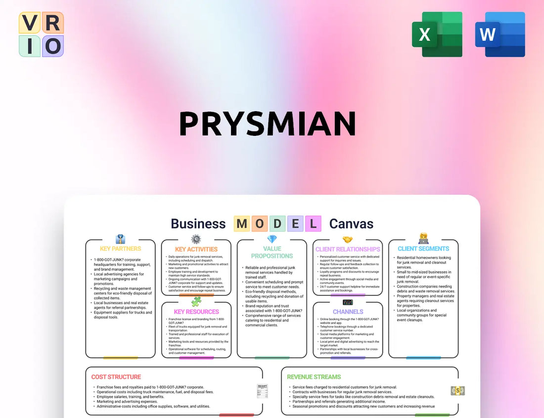 Prysmian Business Model Canvas