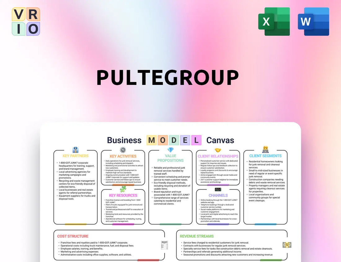 PulteGroup Business Model Canvas