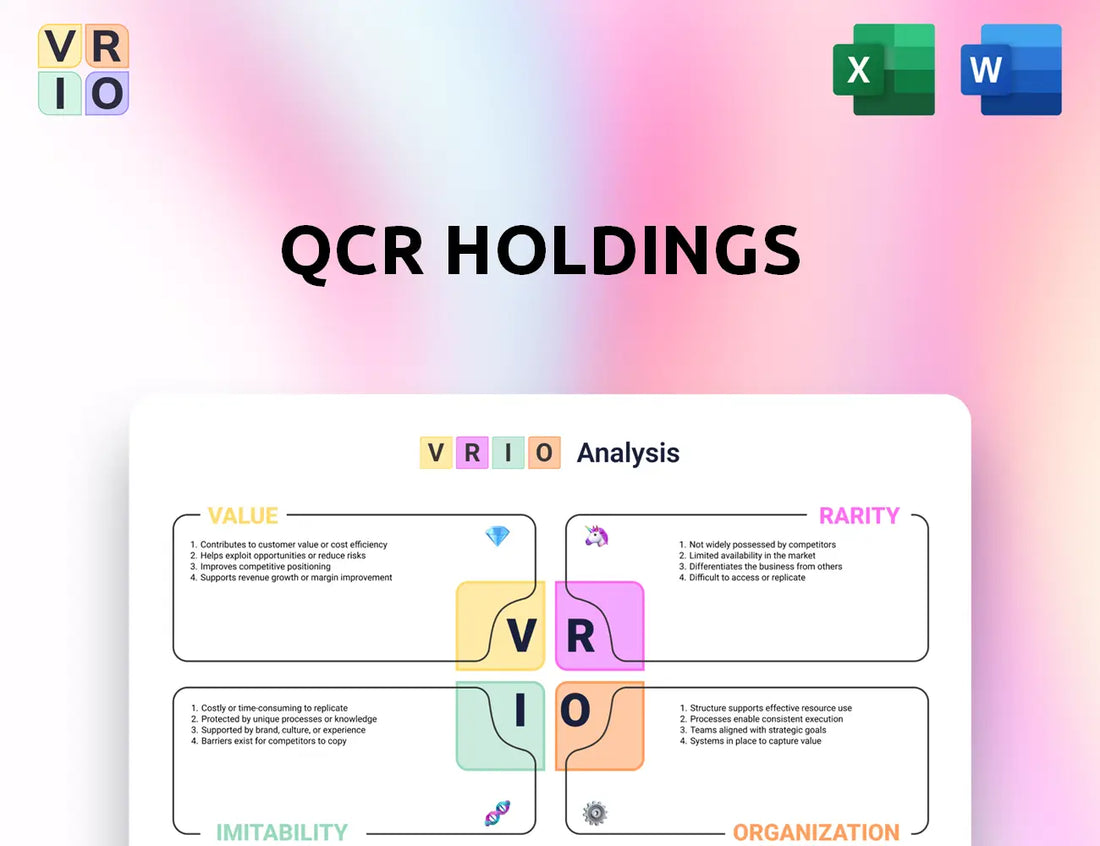 QCR Holdings VRIO Analysis